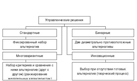 Воздействие видения о погребении на процесс принятия важных решений