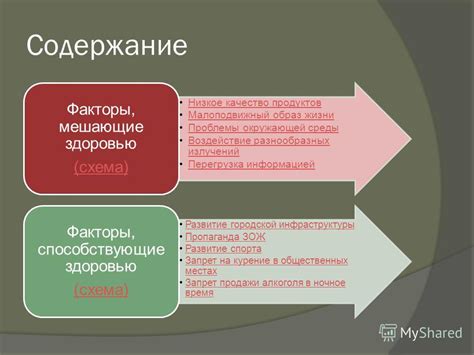 Воздействие городской среды на качество жизни