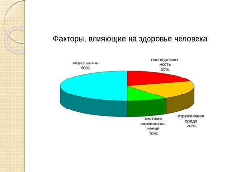 Воздействие жиров на организм человека