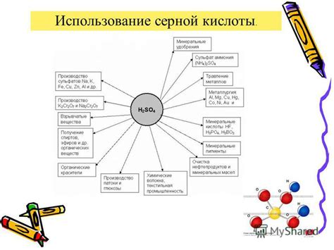 Воздействие кислоты на организм