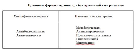 Воздействие механической силы и нарушение целостности поверхности отделки