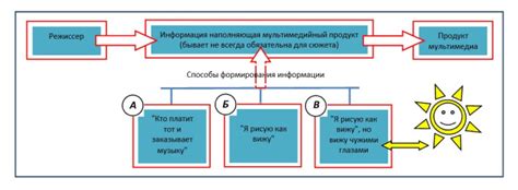 Воздействие на общество и индивидуума