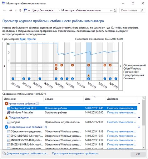 Воздействие на работу и стабильность системы