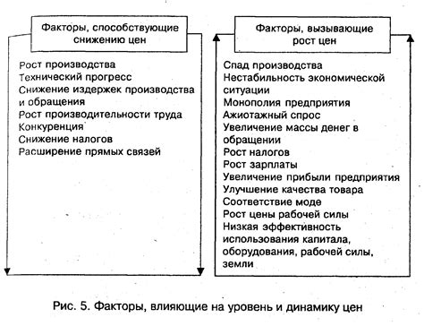 Воздействие на цены