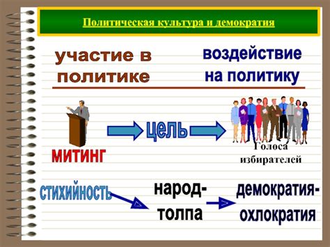 Воздействие негомогенной структуры на политику