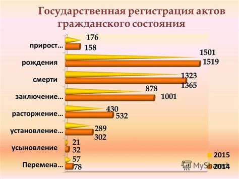 Воздействие образования на демографические показатели