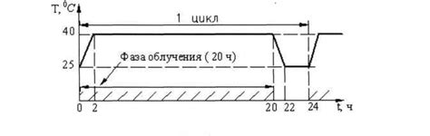 Воздействие пониженной температуры на экономику