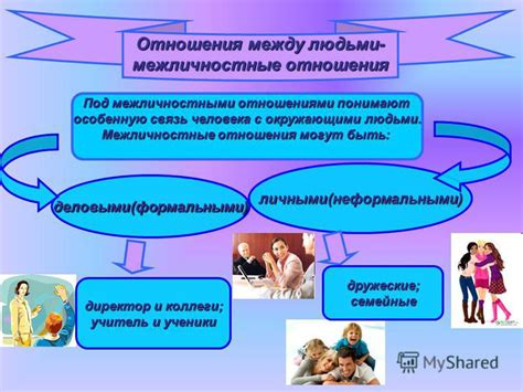 Воздействие презрения на отношения между людьми