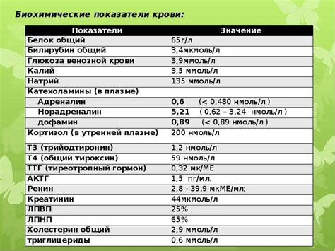 Воздействие препаратов на уровень натрия и хлора в крови