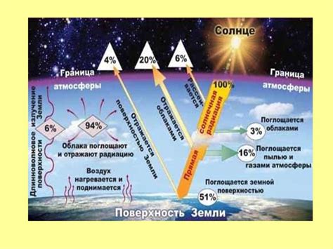 Воздействие солнечного излучения