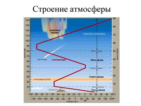 Воздействие солнечных вспышек на атмосферу