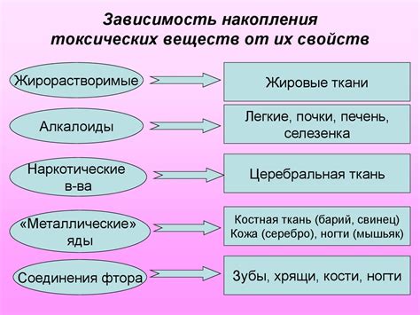 Воздействие токсических веществ на психическое состояние