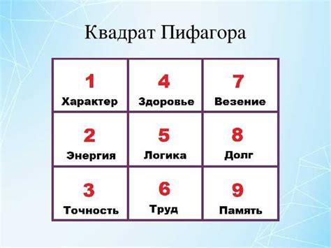 Воздействие числа 607 на судьбу и личность