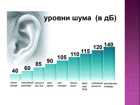 Воздействие шума на организм