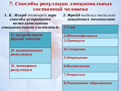 Воздействие эмоционального состояния на интерпретацию сновидений о сваливании с изгиба