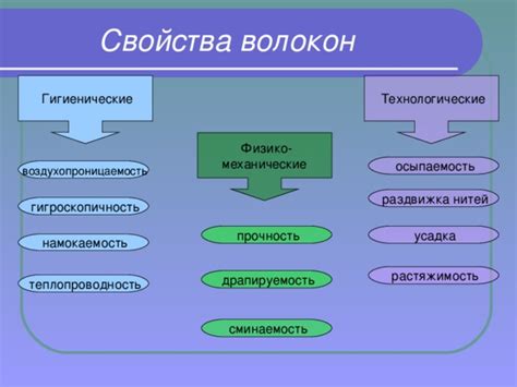 Воздухопроницаемость и влагоотталкивающие свойства