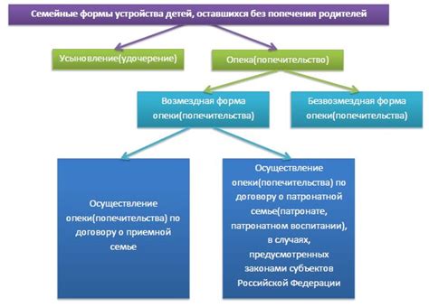 Возмездная услуга: основные принципы и работа