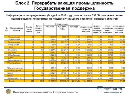 Возмещение субсидий: общая информация