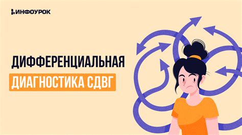 Возможная диагностика СДВГ