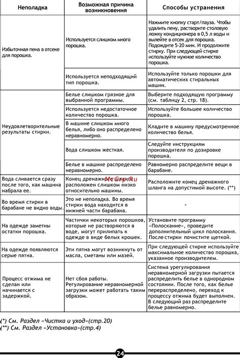 Возможная техническая неполадка в работе систем