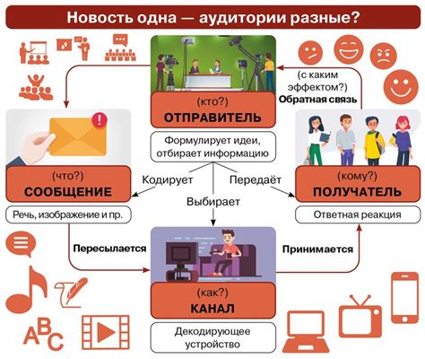 Возможна ли коммуникация между слепцом и глухим?