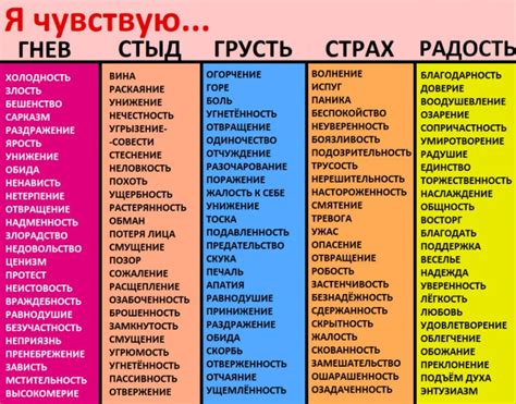 Возможное значение эмоций во сне: разгадка потаенных чувств и их истолкование