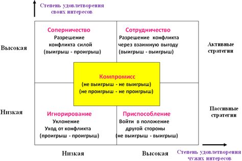 Возможное разрешение конфликтов и проблем, связанных с сновидением о потере в лесной местности