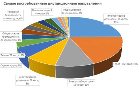 Возможности АНО ДПО