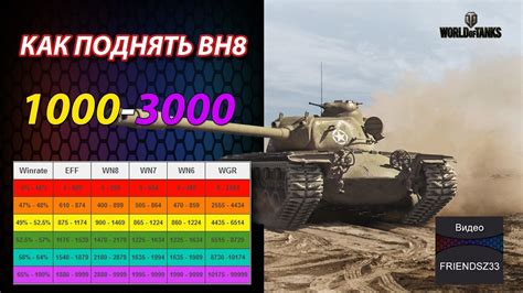 Возможности Вн8 в World of Tanks