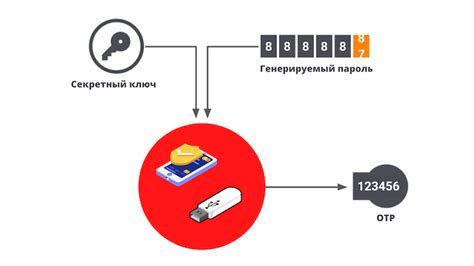 Возможности аутентификации