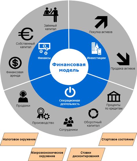 Возможности для бизнеса и финансовой сферы