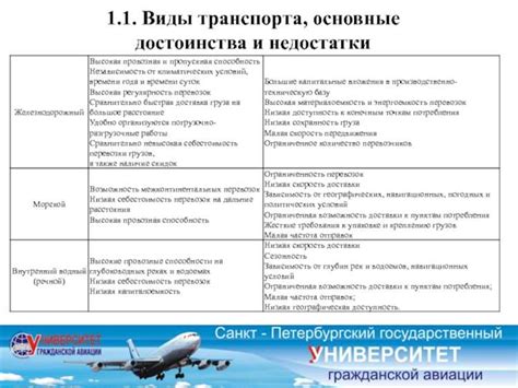 Возможности для внедрения новых технологий