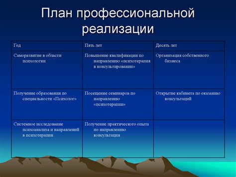 Возможности для индивидуального роста и развития