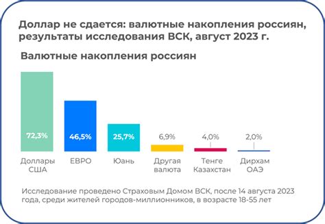 Возможности для накоплений и инвестиций