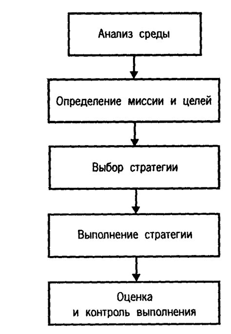 Возможности для стратегических решений