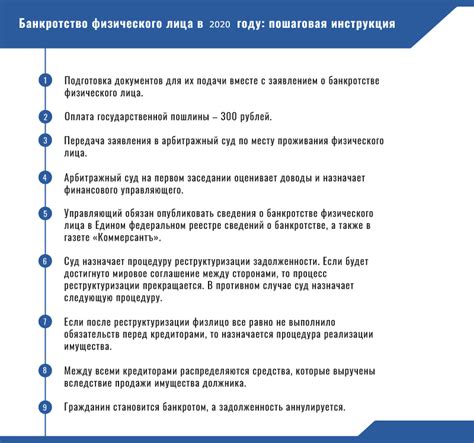 Возможности для физического лица после объявления о банкротстве