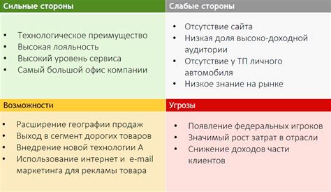 Возможности изменения и помощь со стороны