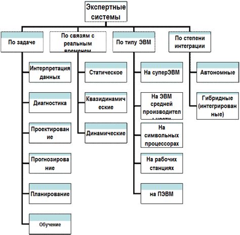 Возможности интеграции с другими программами