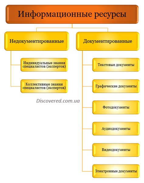 Возможности информационных ресурсов