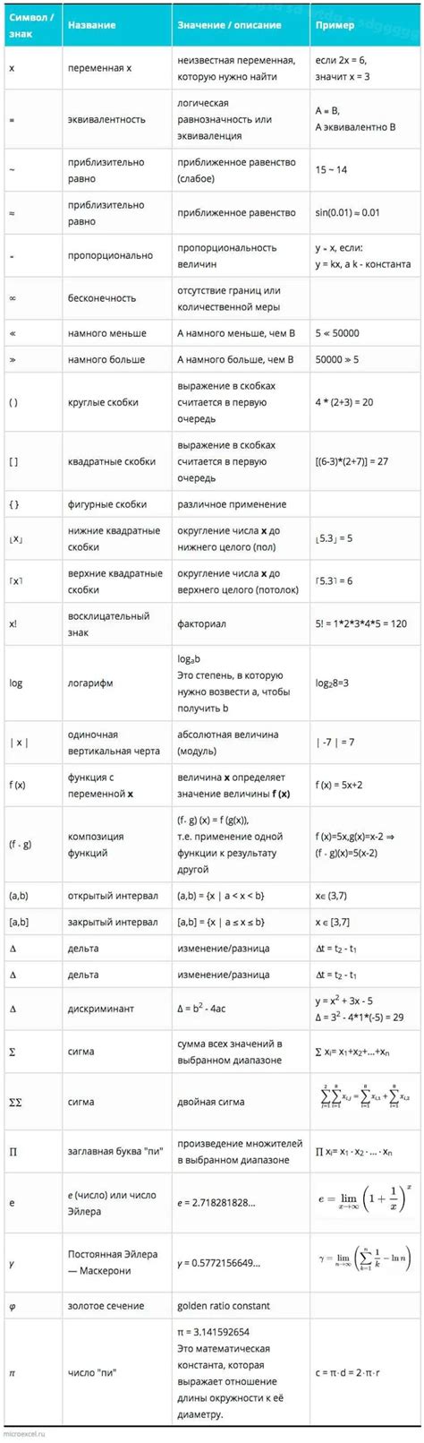 Возможности использования восклицательного знака в регулярных выражениях