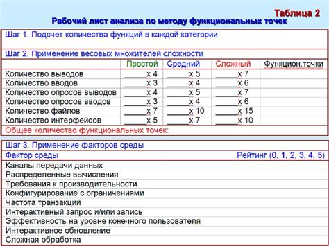 Возможности использования развернутого размера 32х32