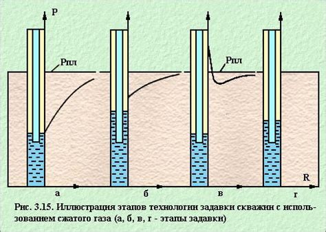 Возможности использования сжатого газа в автомобильной промышленности