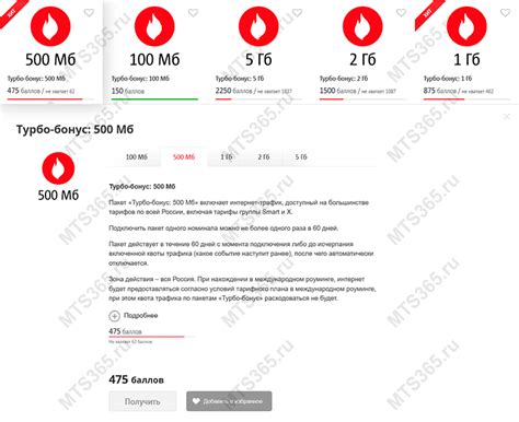 Возможности использования турбо бонуса на МТС 1Гб