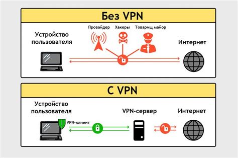 Возможности использования VPN: что это такое и какие преимущества