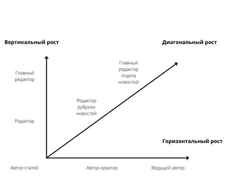 Возможности и карьерный рост