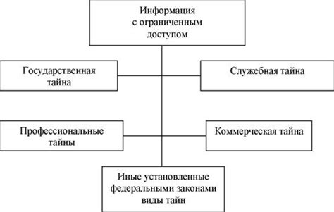 Возможности и ограничения режима ограниченного доступа