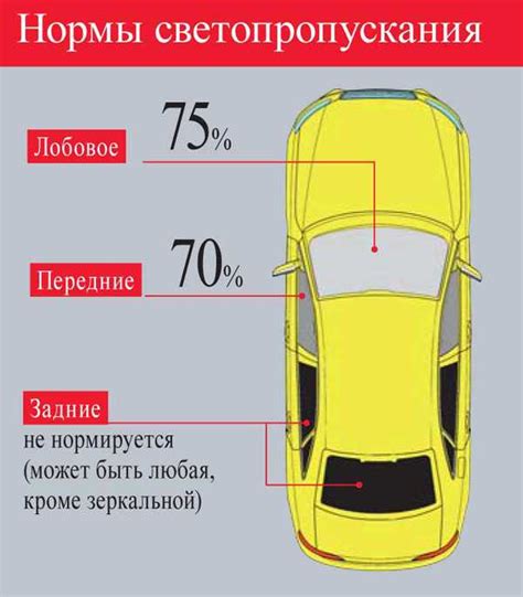 Возможности и ограничения тонирования шейдеров