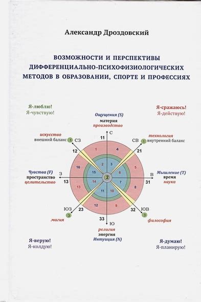 Возможности и перспективы для людей с низкой генетикой