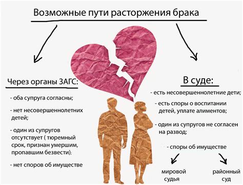 Возможности и перспективы после брака