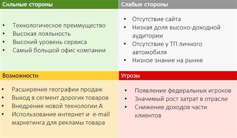 Возможности и преимущества